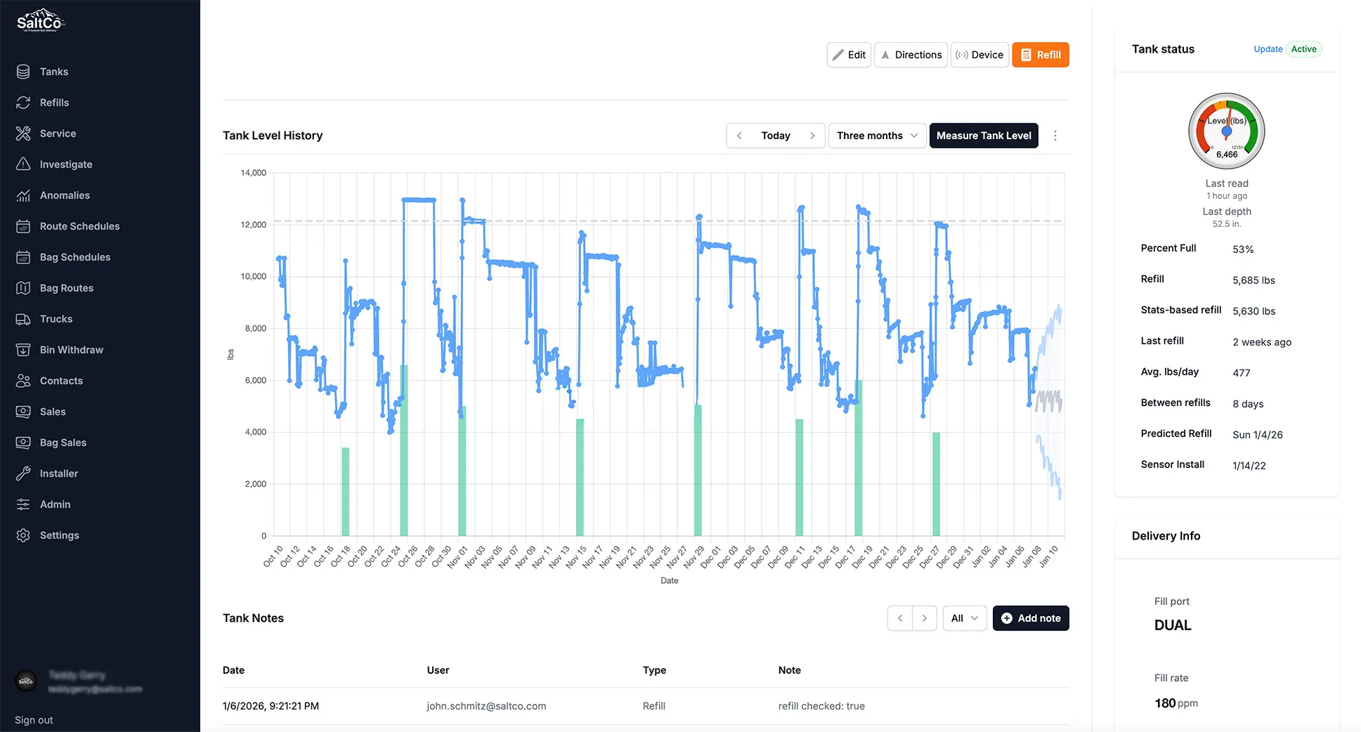 Predictive salt monitoring dashboard